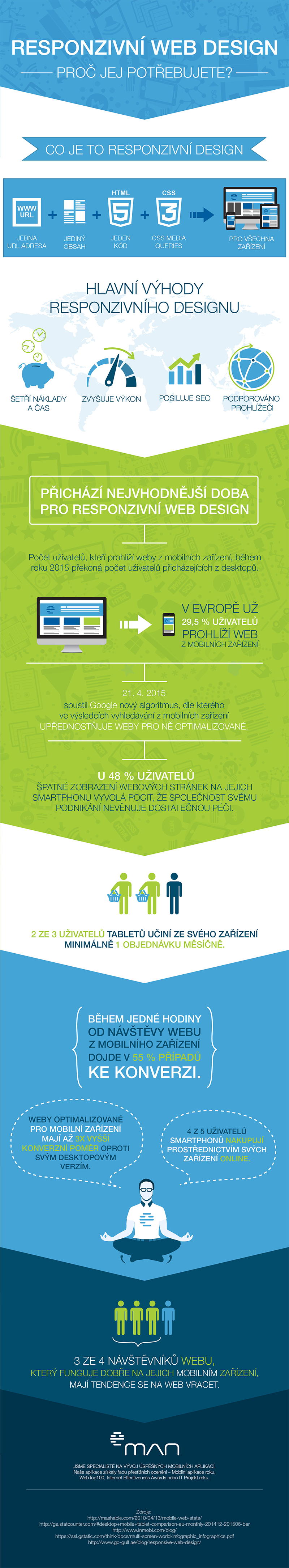 Proč dělat responzivní web design? [infografika eMan]