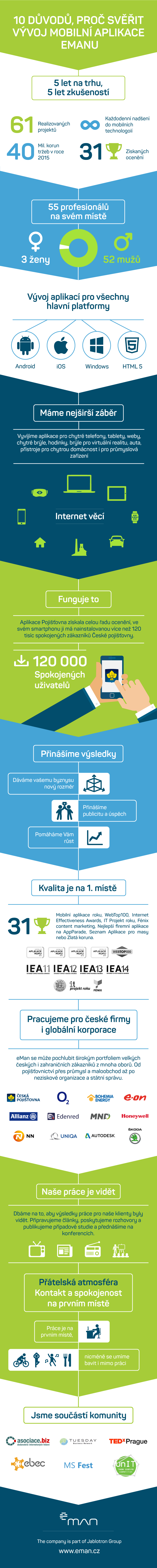 10 důvodů, proč svěřit vývoj mobilní aplikace eManu [infografika]