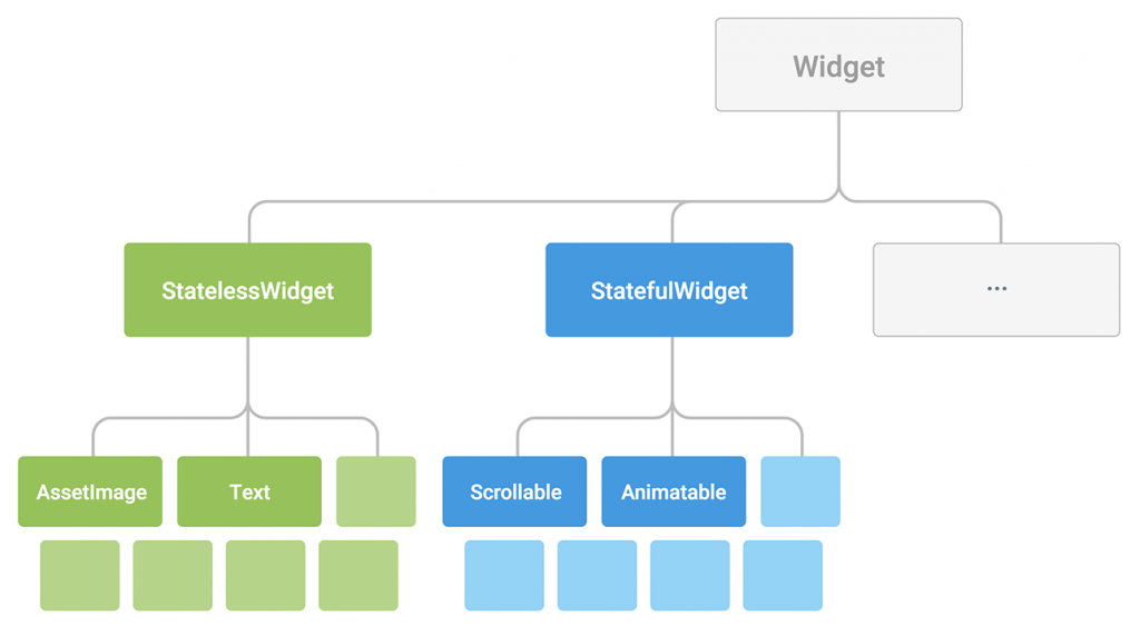 Flutter_diagram-widgetclass